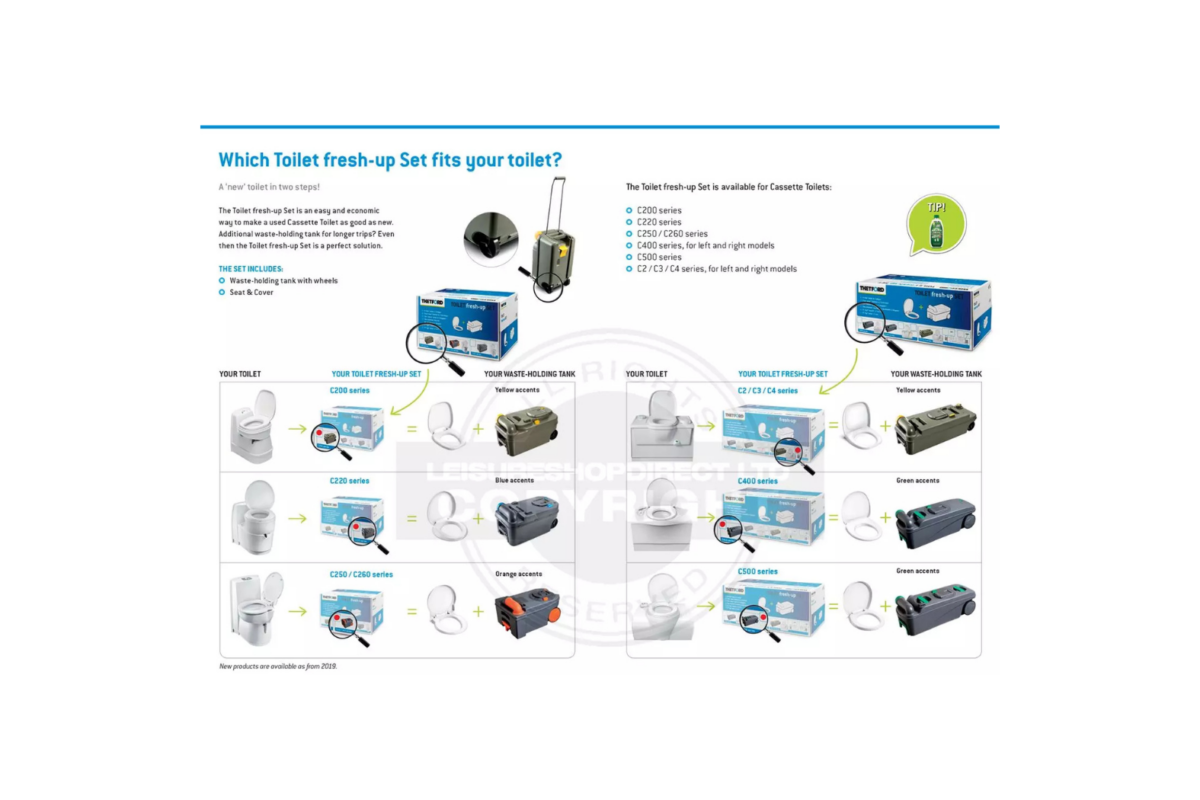 Thetford C200 Toilet Fresh-up Kit Thetford