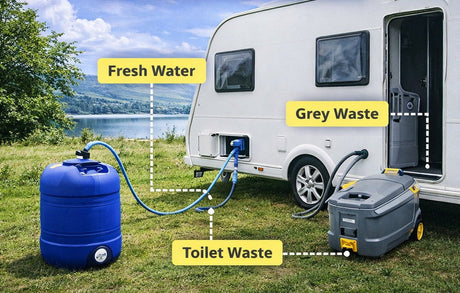 Water & Waste