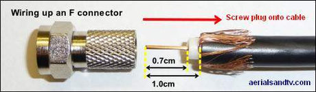 Vision Plus F-Connector 7.0mm Vision Plus