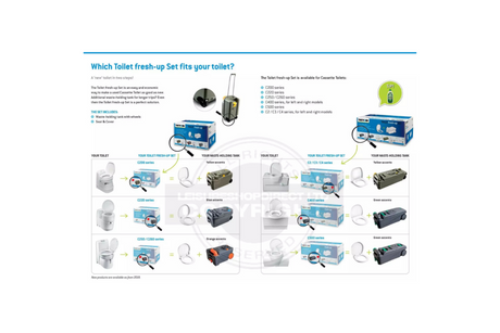 Thetford C200 Toilet Fresh-up Kit Thetford